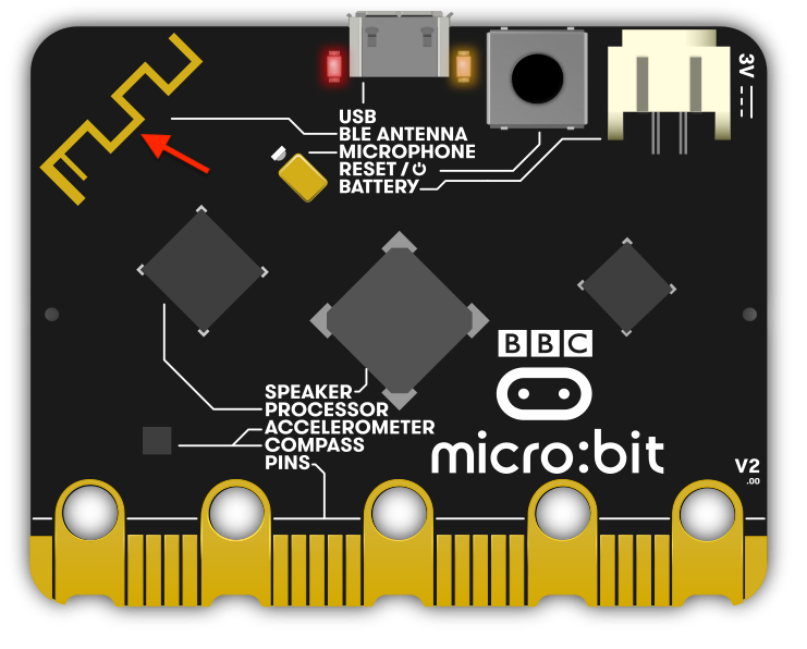 micro:bit hardware